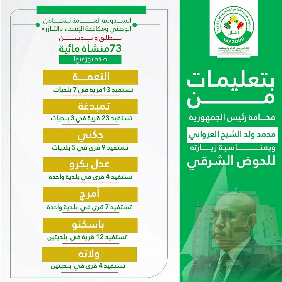   تطلق و تدشن 73 منشأة مائية في حوض الشرقي