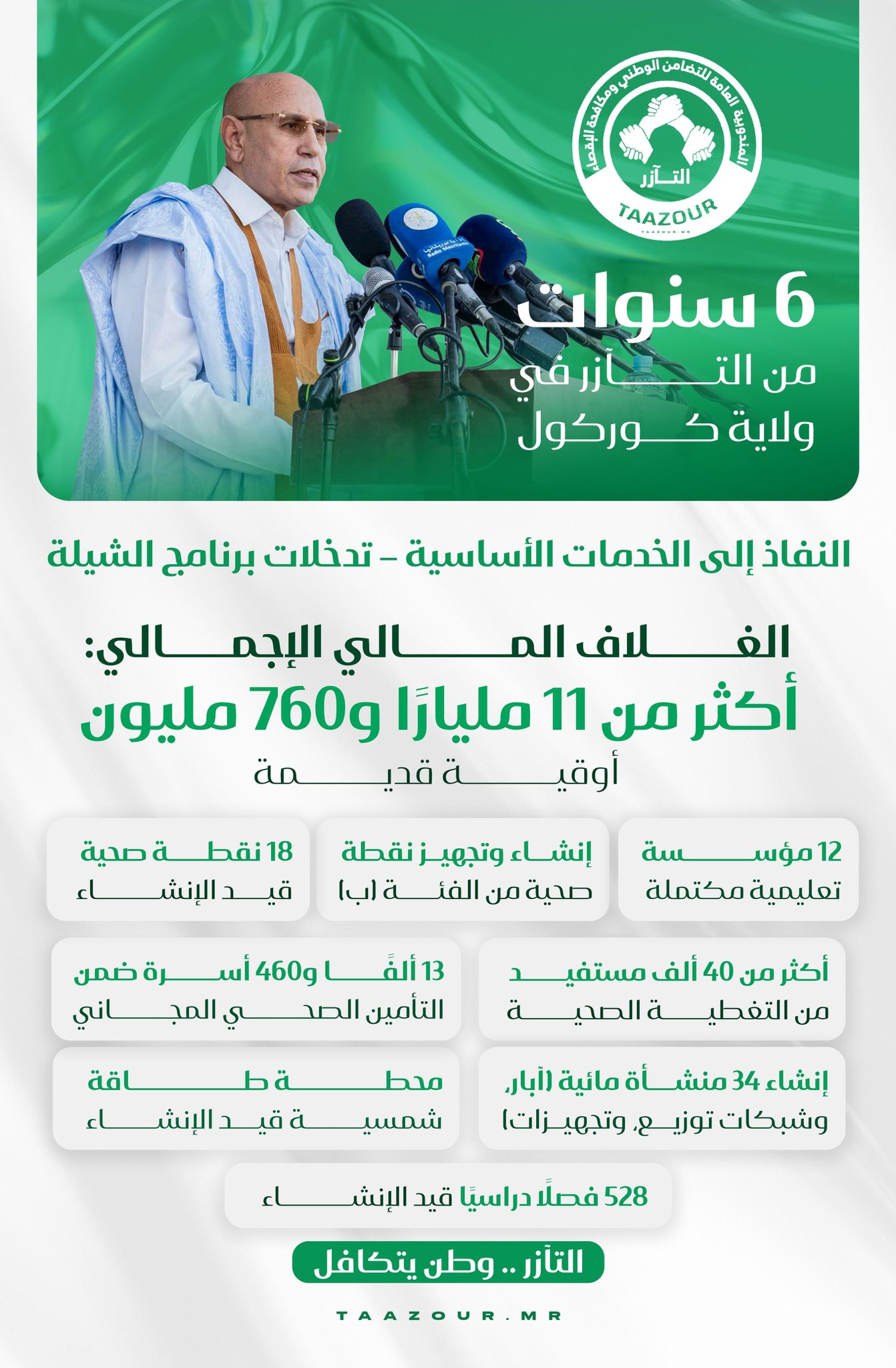 استثمارات مهيكلة وإنجازات ملموسة خلال الفترة 2020–2025