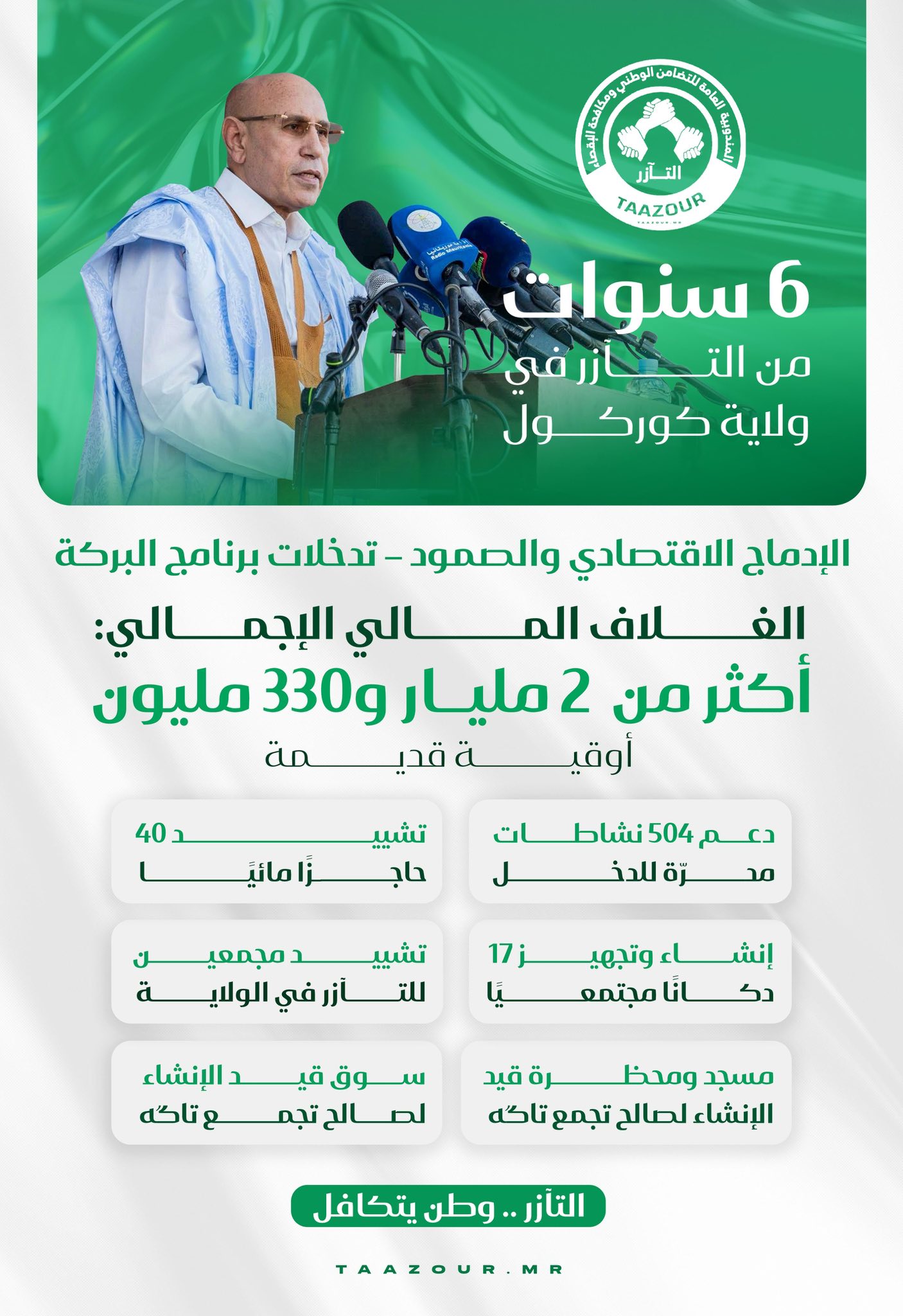 استثمارات مهيكلة وإنجازات ملموسة خلال الفترة 2020–2025