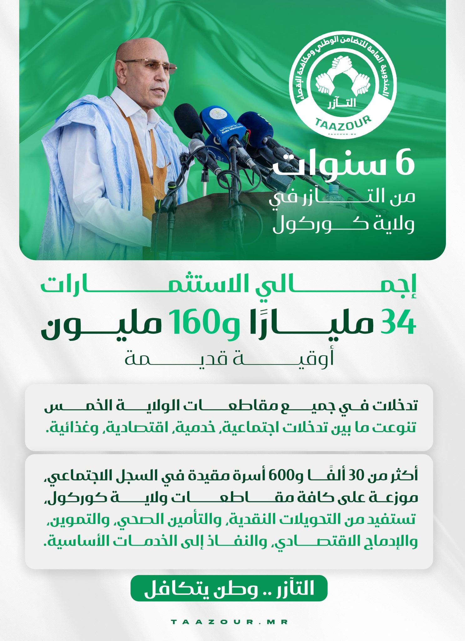 استثمارات مهيكلة وإنجازات ملموسة خلال الفترة 2020–2025